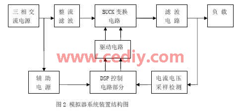 威斯尼斯wns888入口