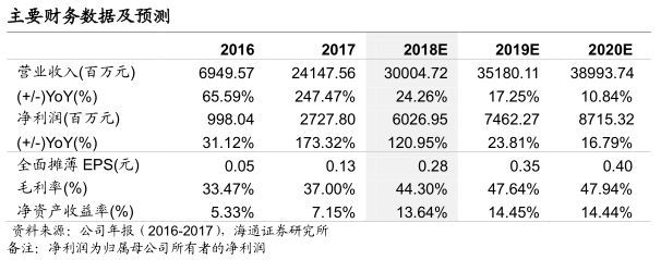 威斯尼斯wns888入口app